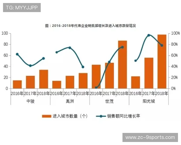 上海海港外线显著提速，压制力爆棚